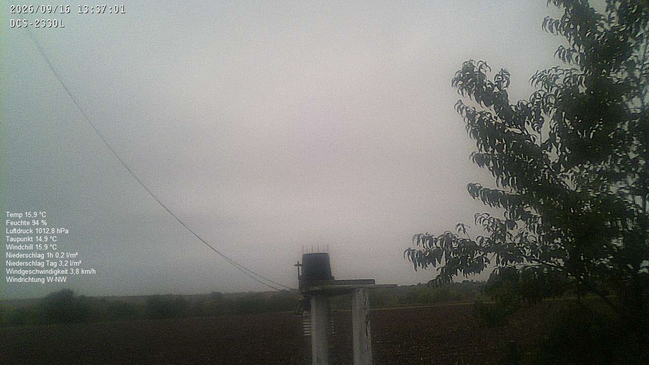 Wetterhimmel