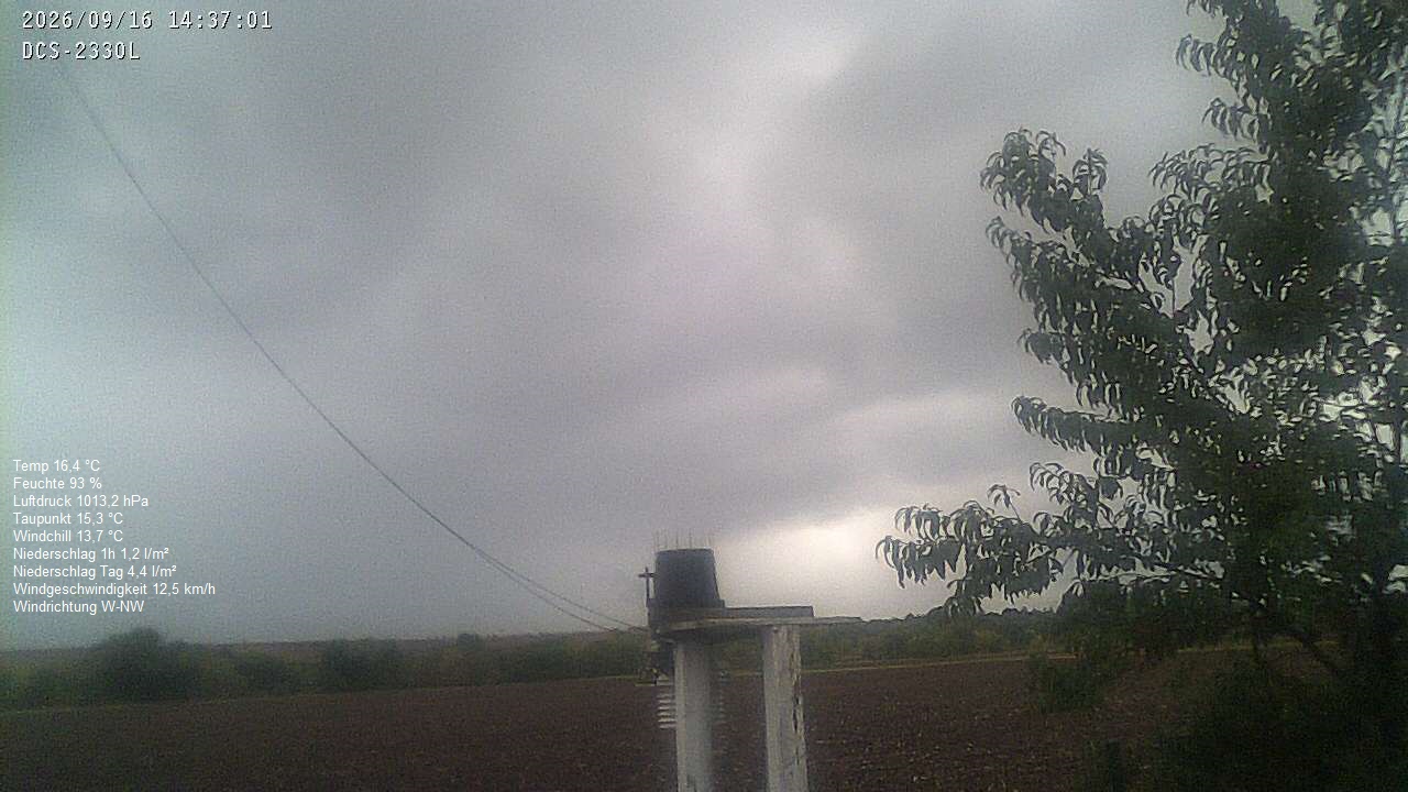 Wetterhimmel