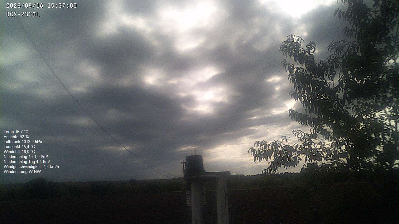 Wetterhimmel