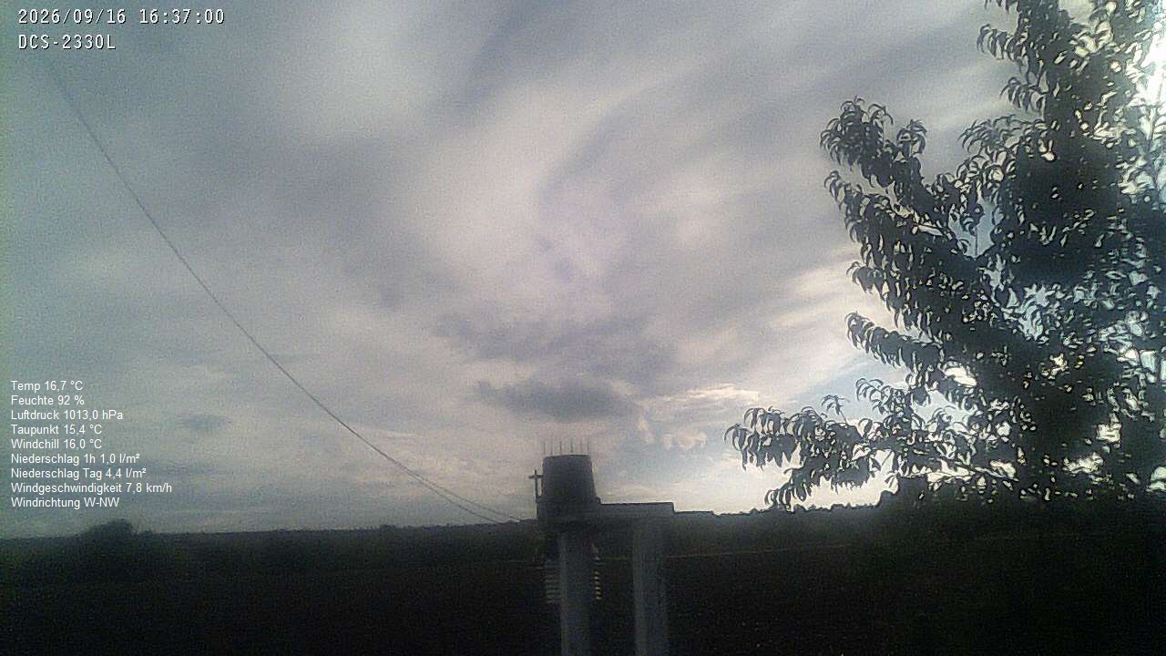 Wetterhimmel
