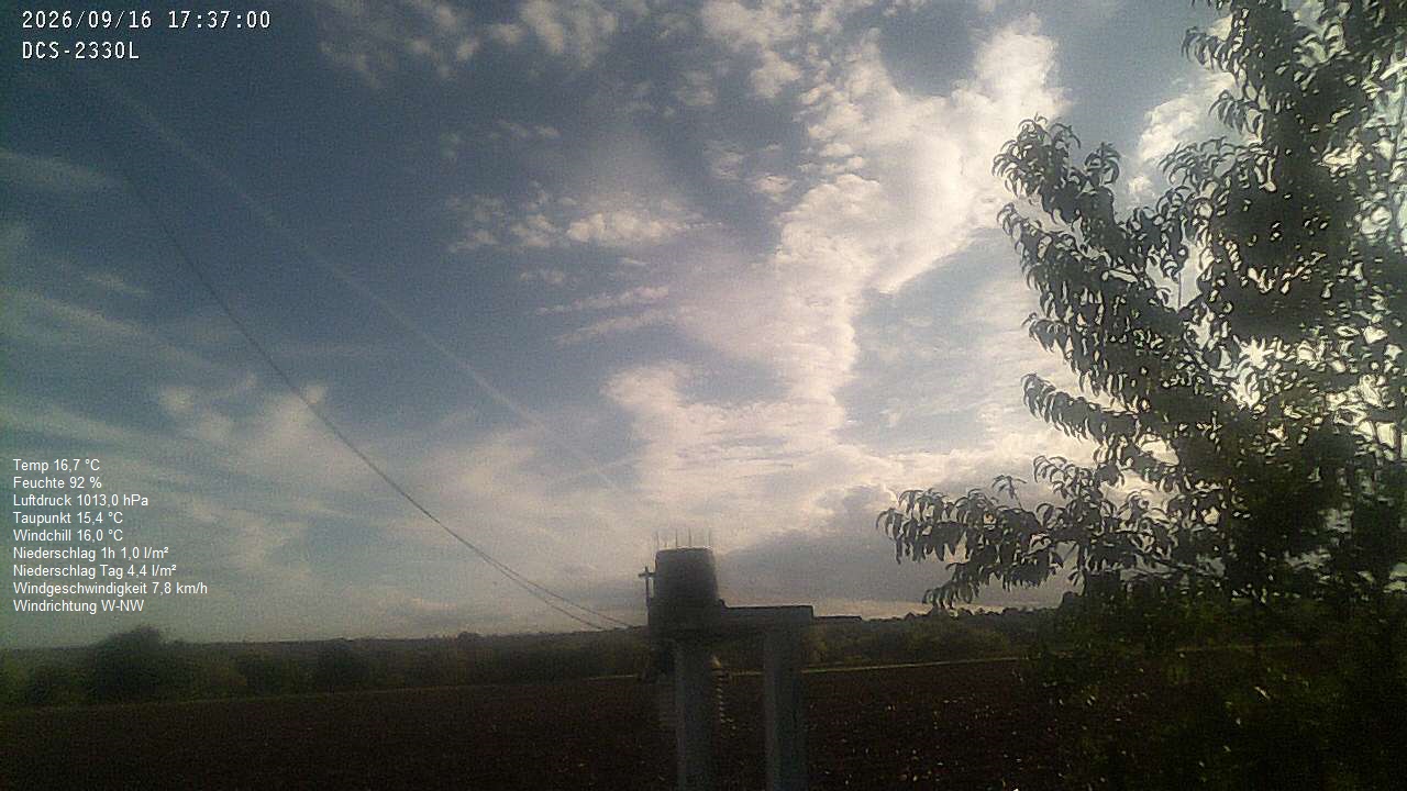 Wetterhimmel