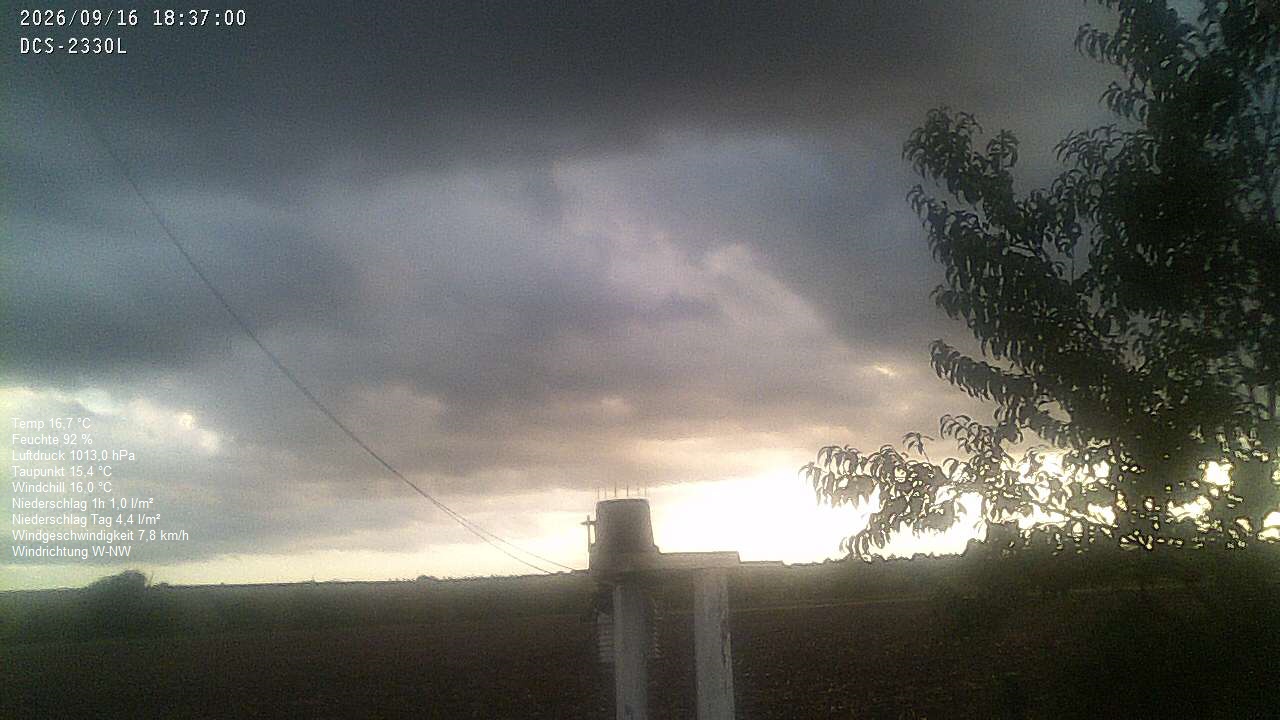 Wetterhimmel