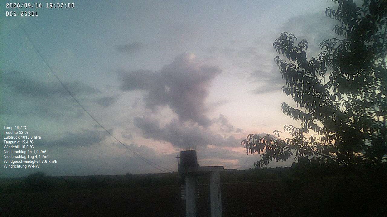 Wetterhimmel