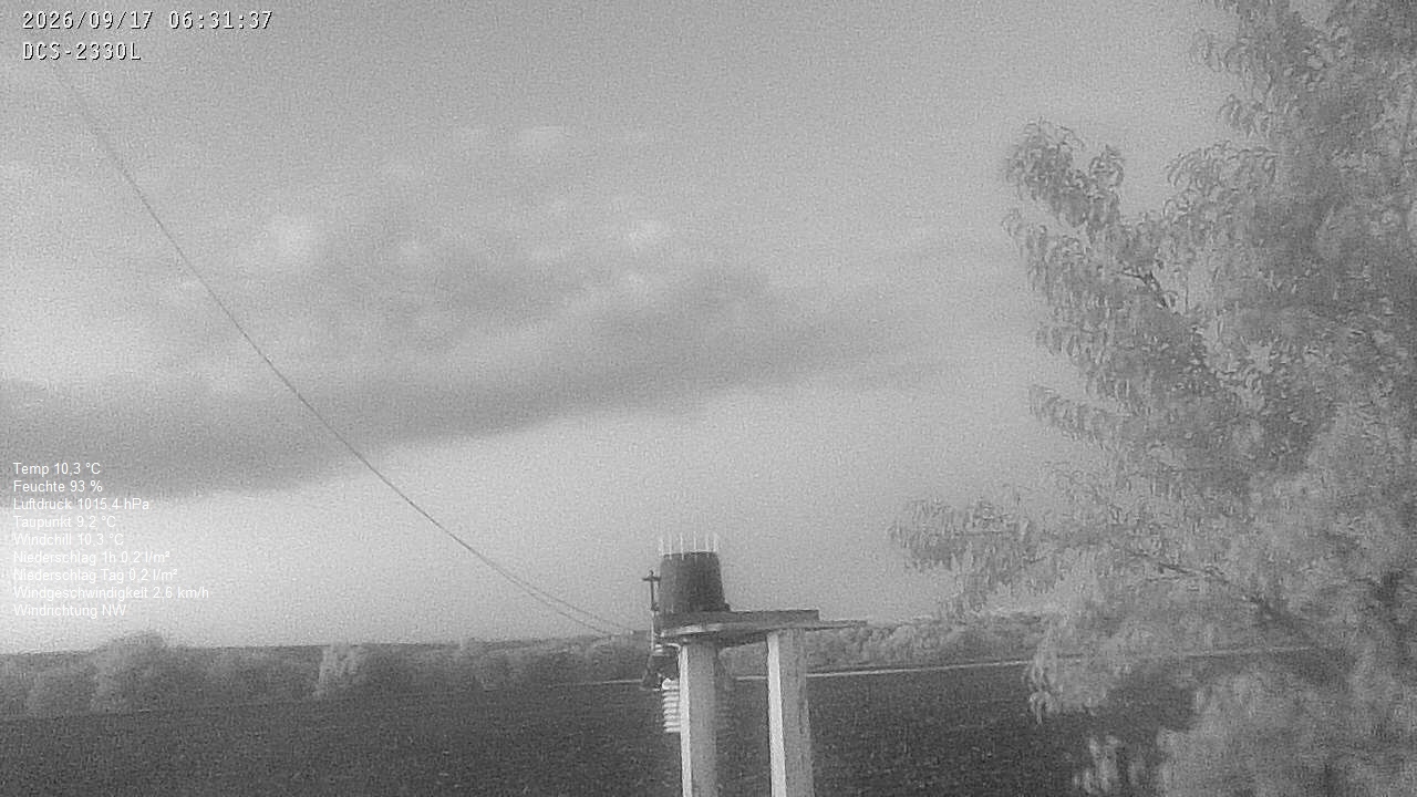 Wetterhimmel