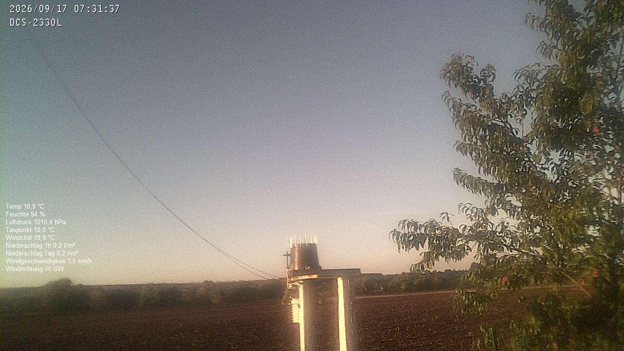 Wetterhimmel