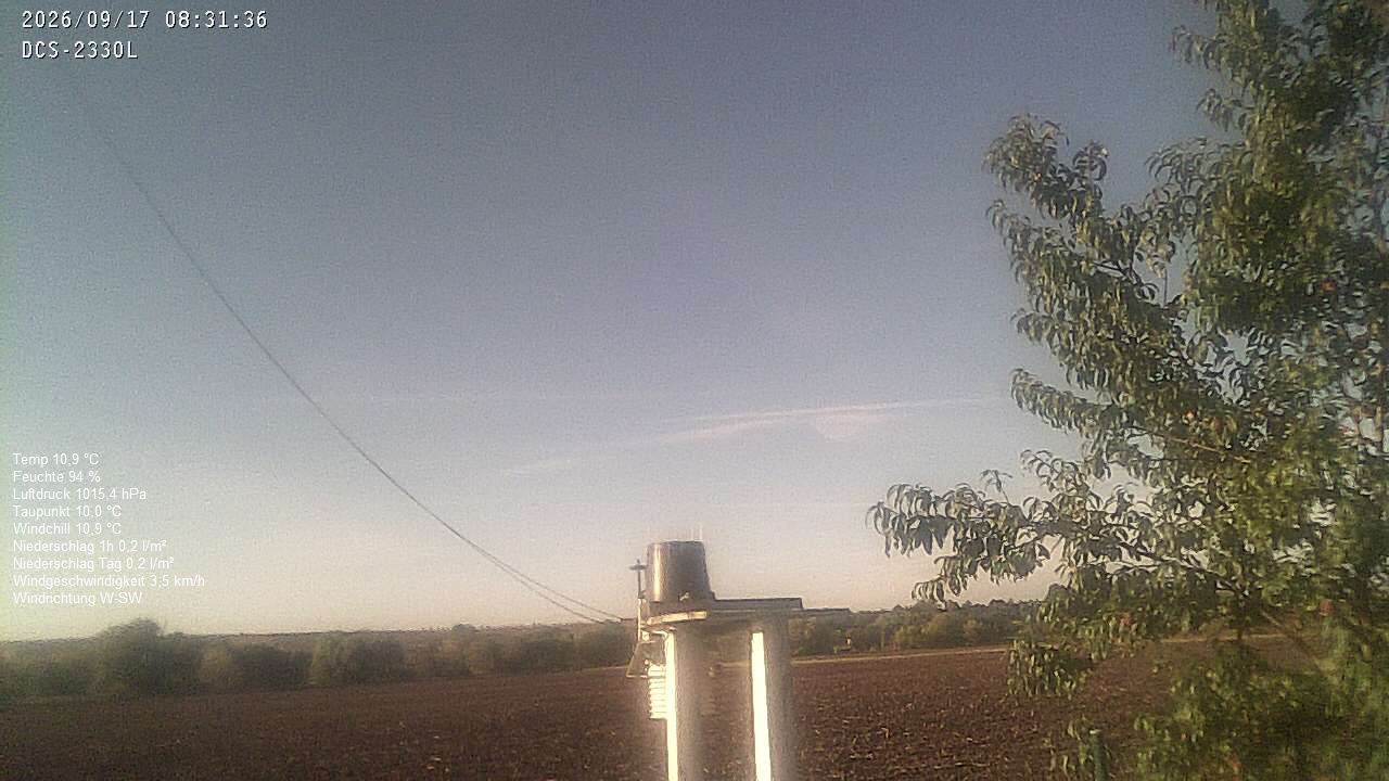 Wetterhimmel