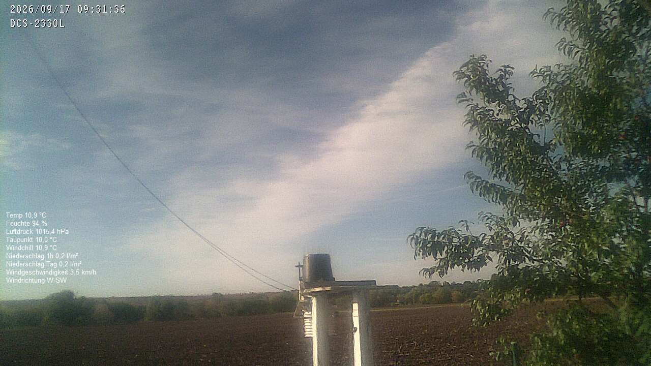 Wetterhimmel