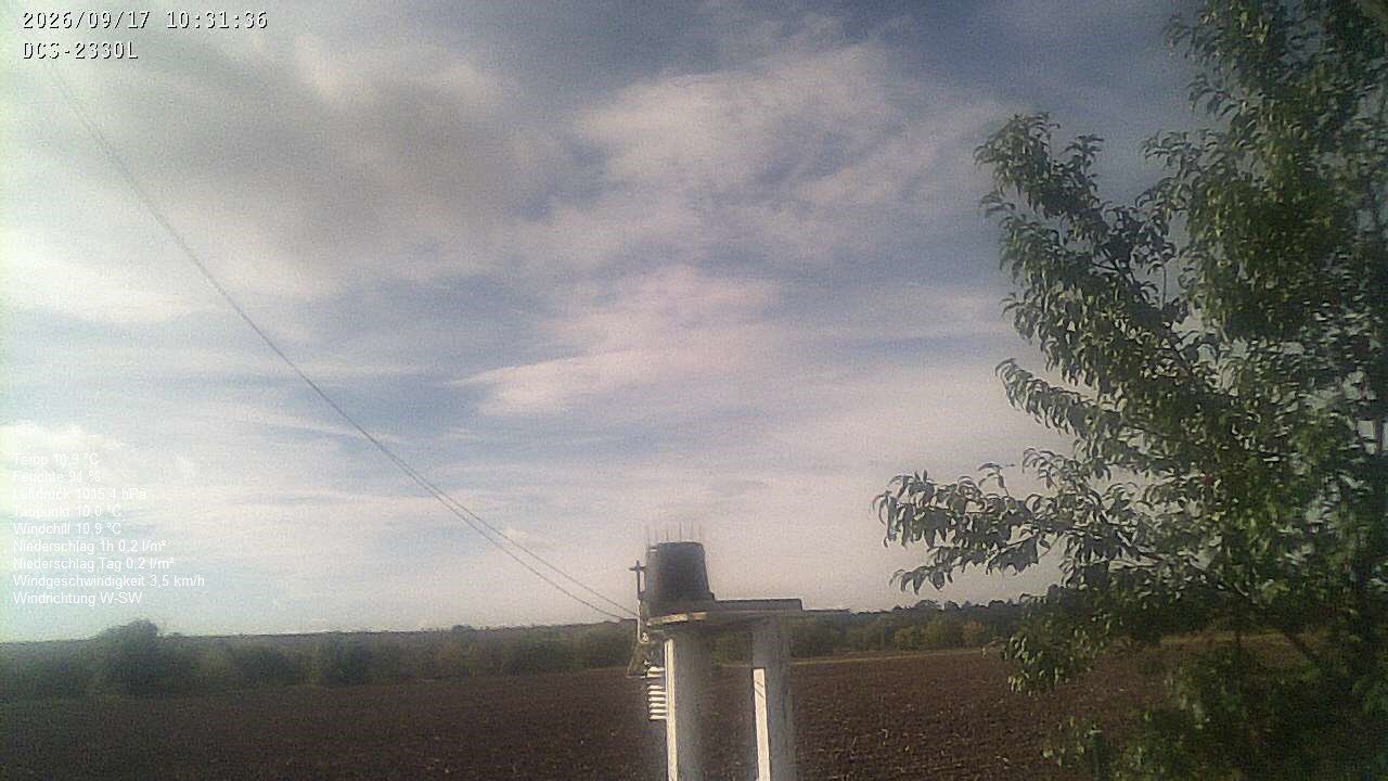 Wetterhimmel