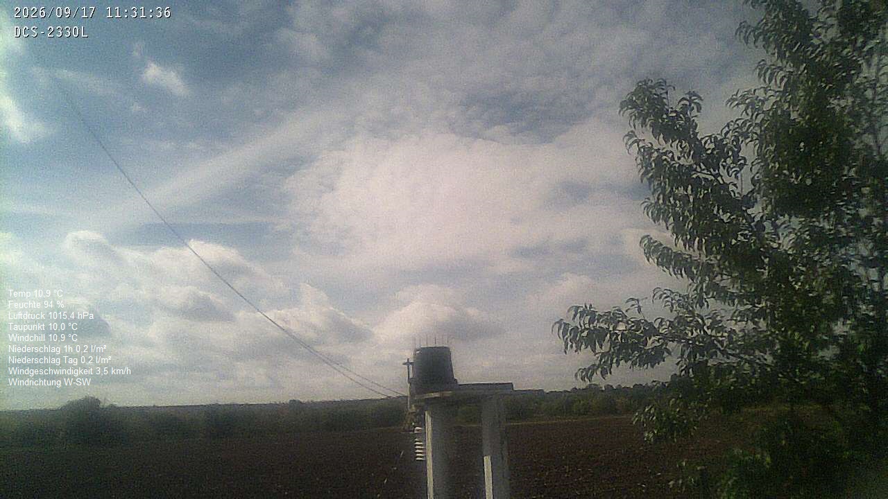 Wetterhimmel