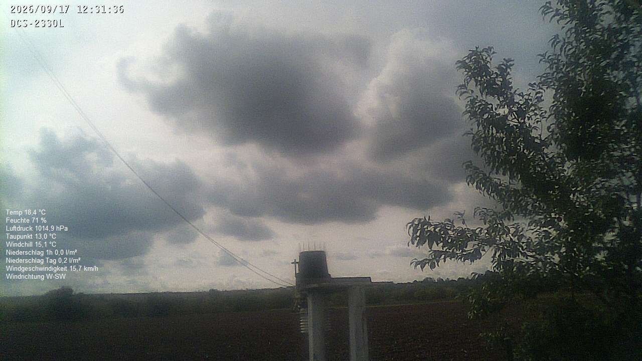 Wetterhimmel