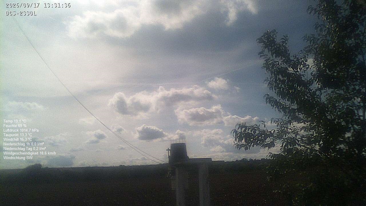 Wetterhimmel