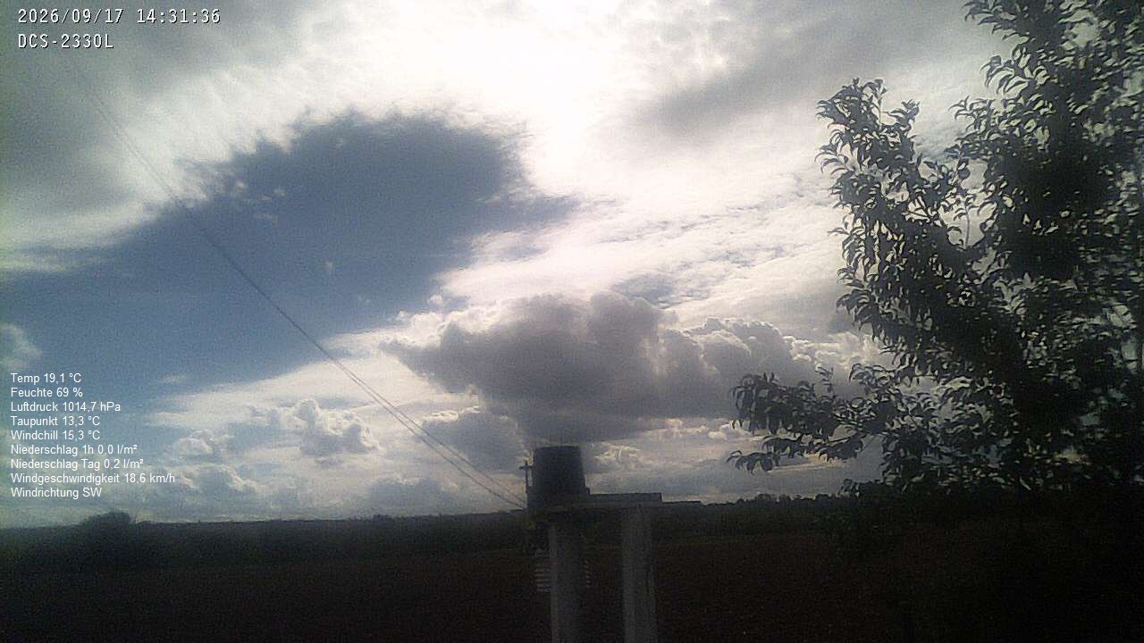 Wetterhimmel
