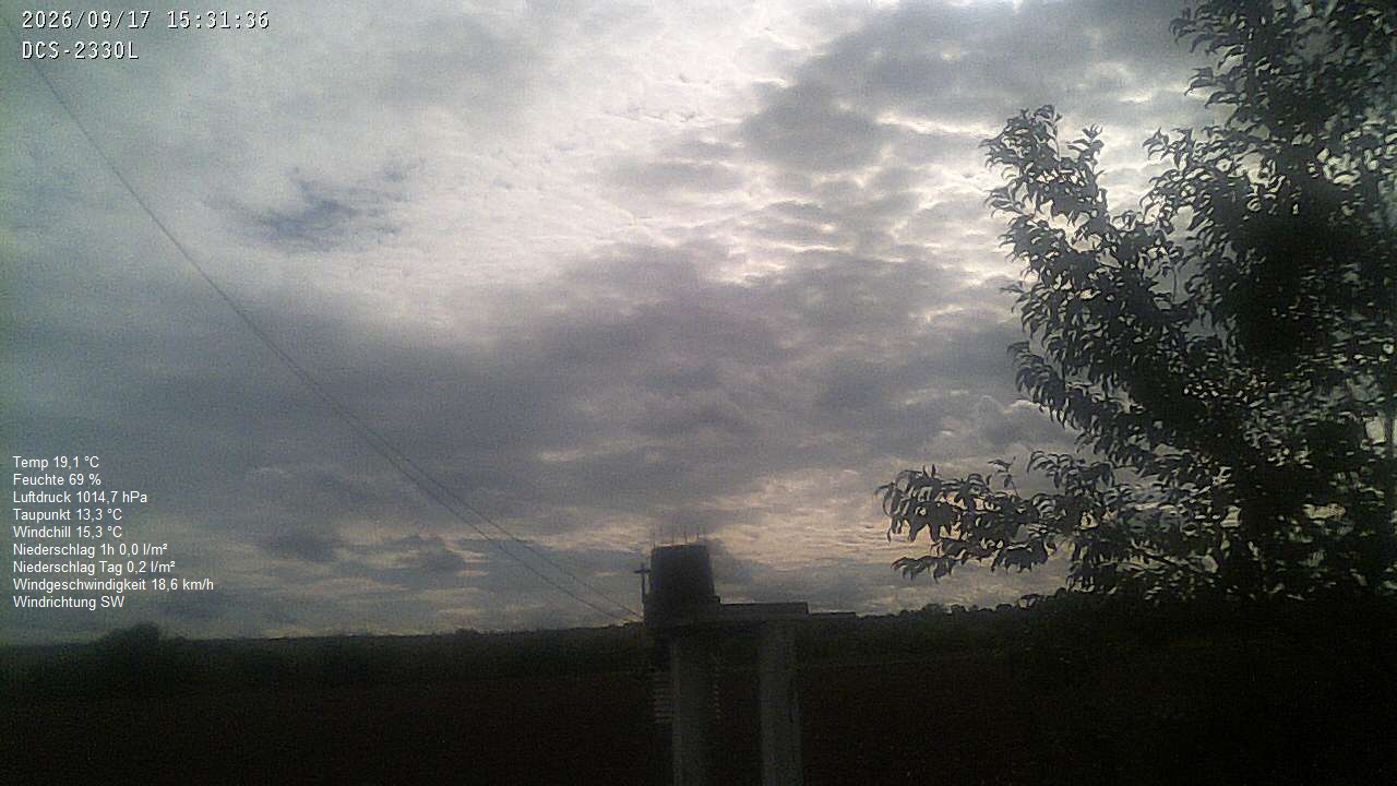 Wetterhimmel