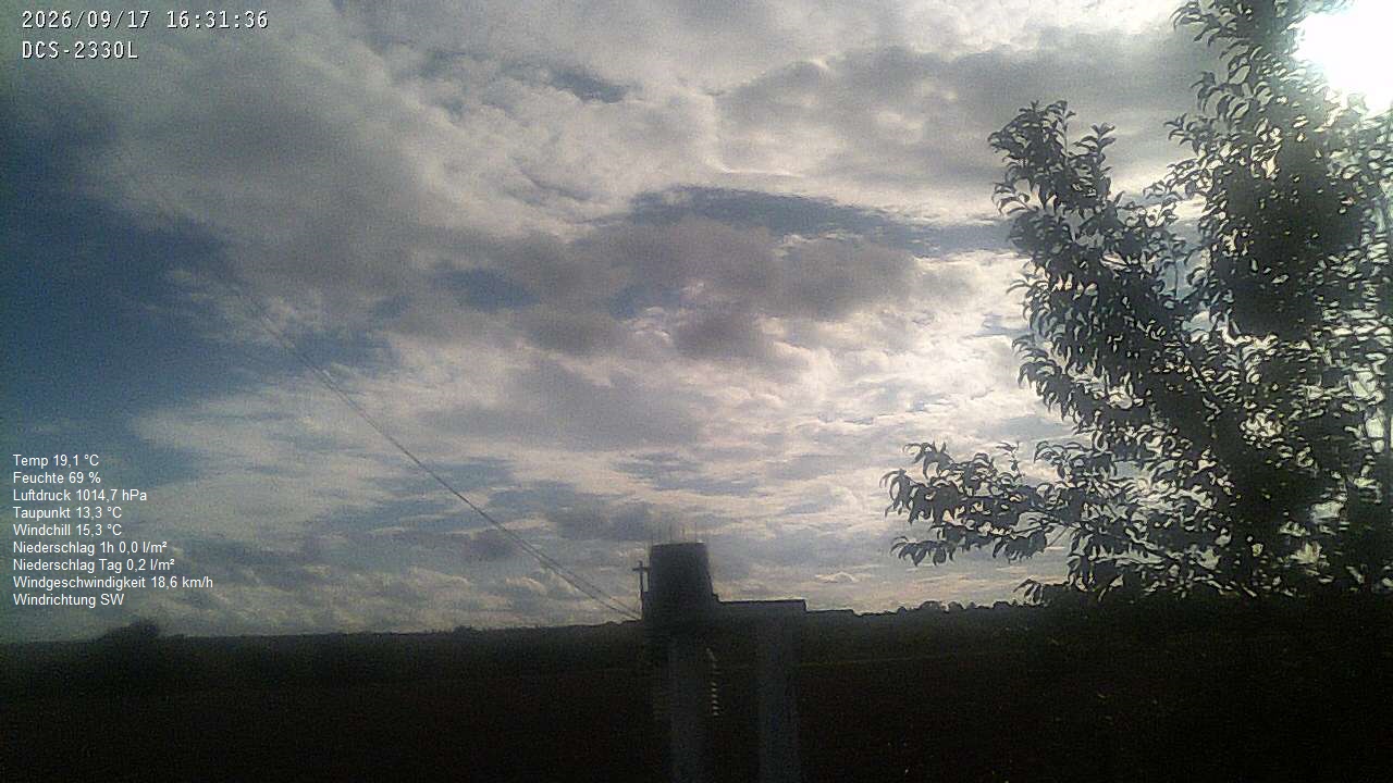 Wetterhimmel