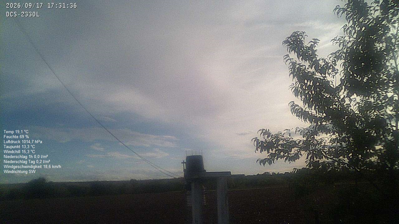 Wetterhimmel
