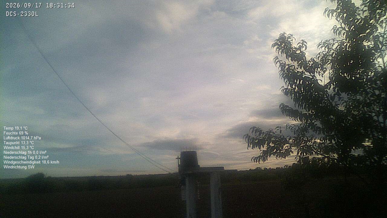 Wetterhimmel