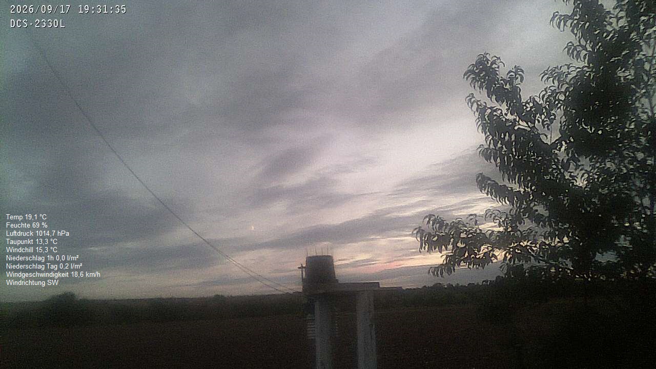 Wetterhimmel