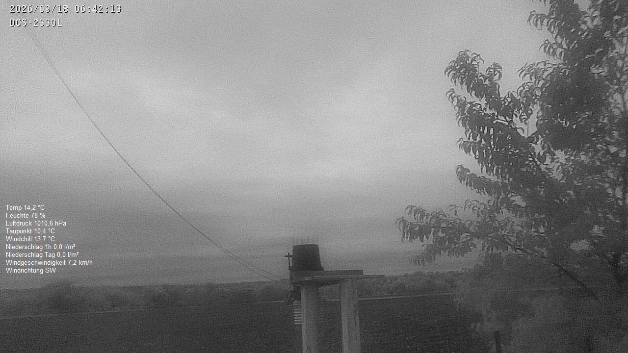 Wetterhimmel