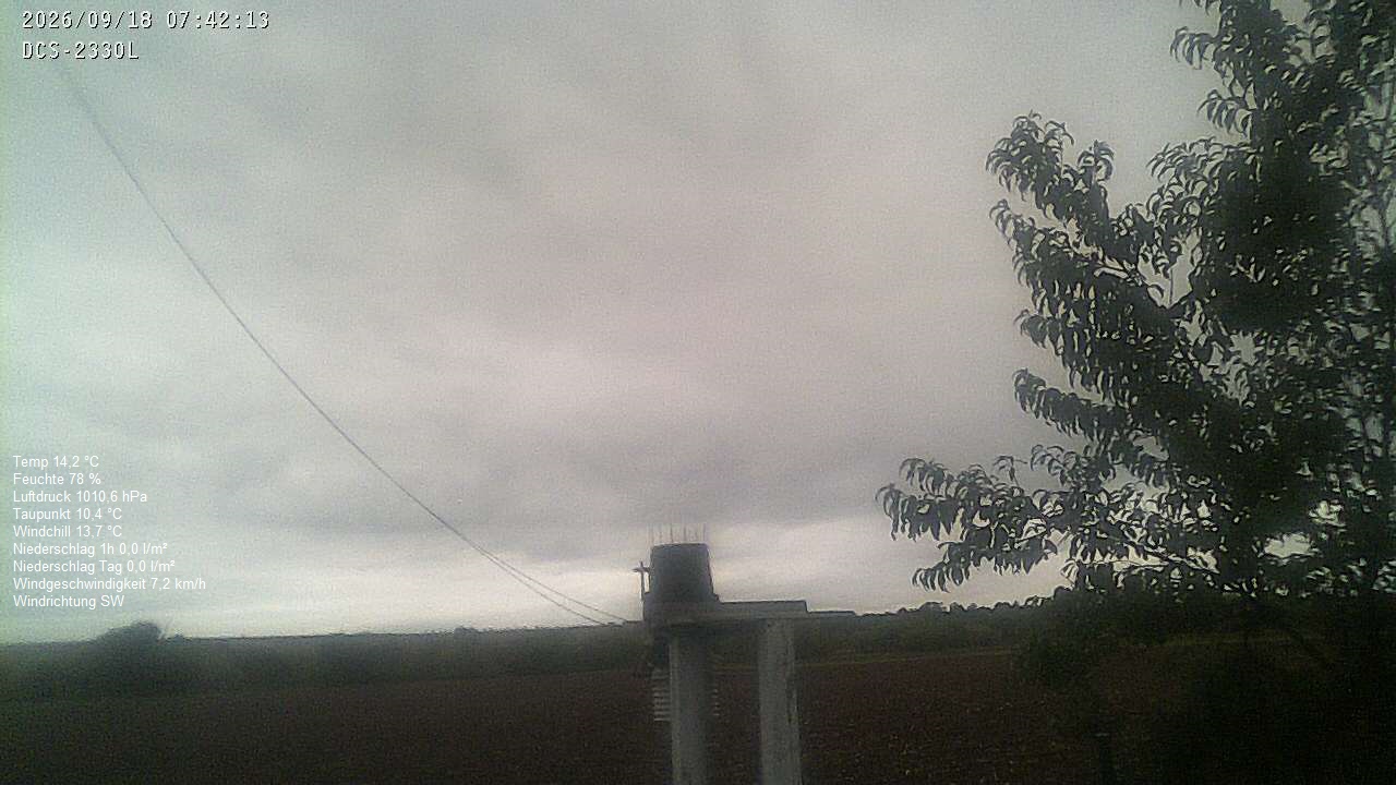 Wetterhimmel