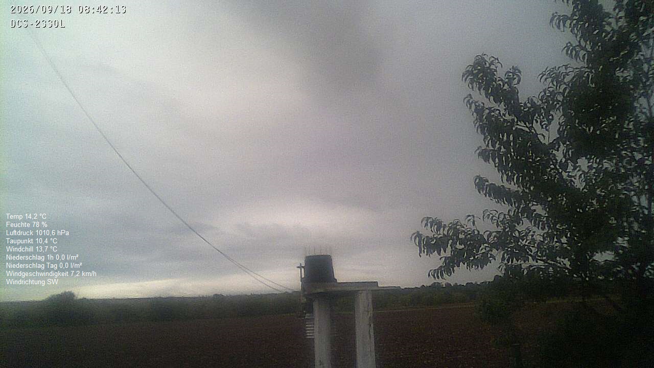 Wetterhimmel