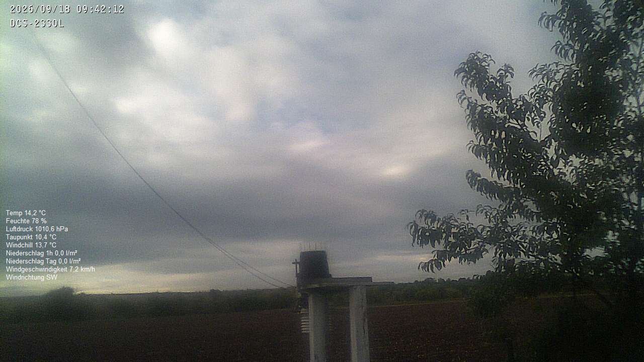 Wetterhimmel