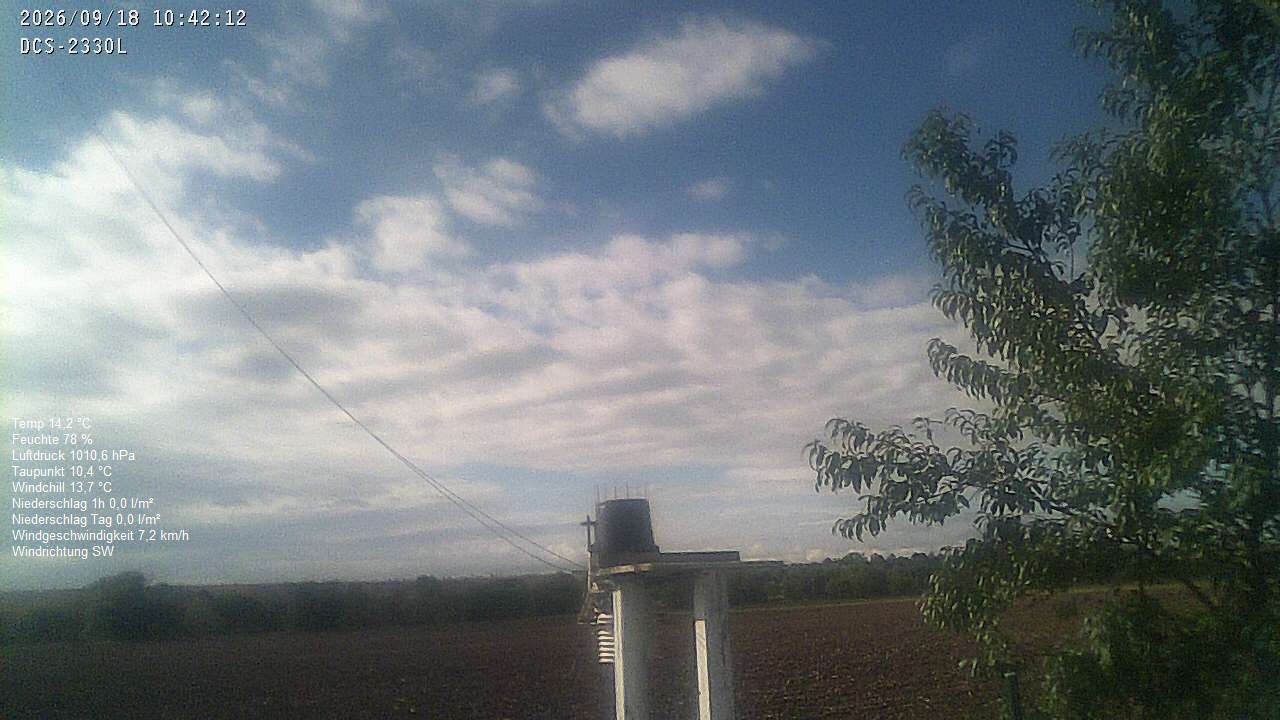 Wetterhimmel