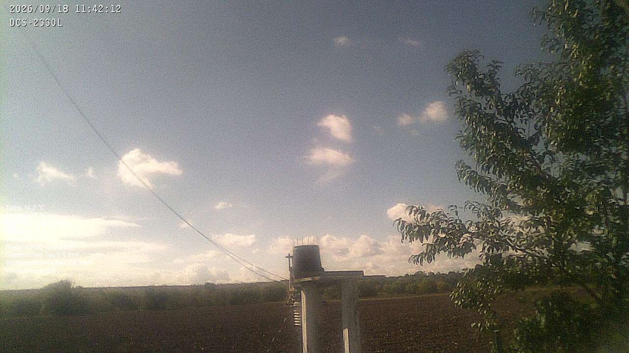 Wetterhimmel