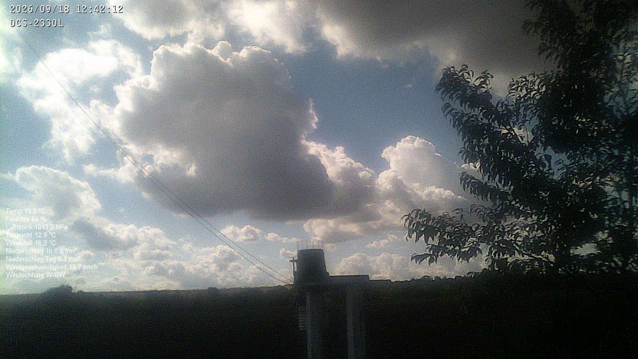 Wetterhimmel