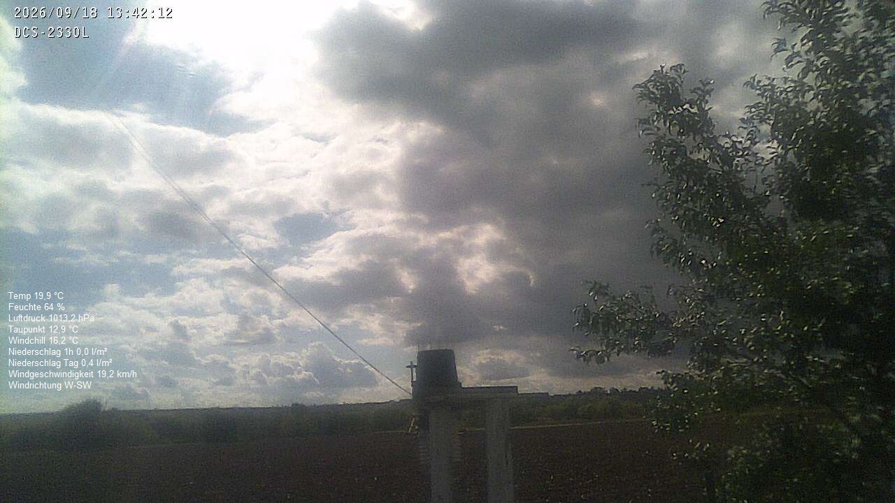 Wetterhimmel