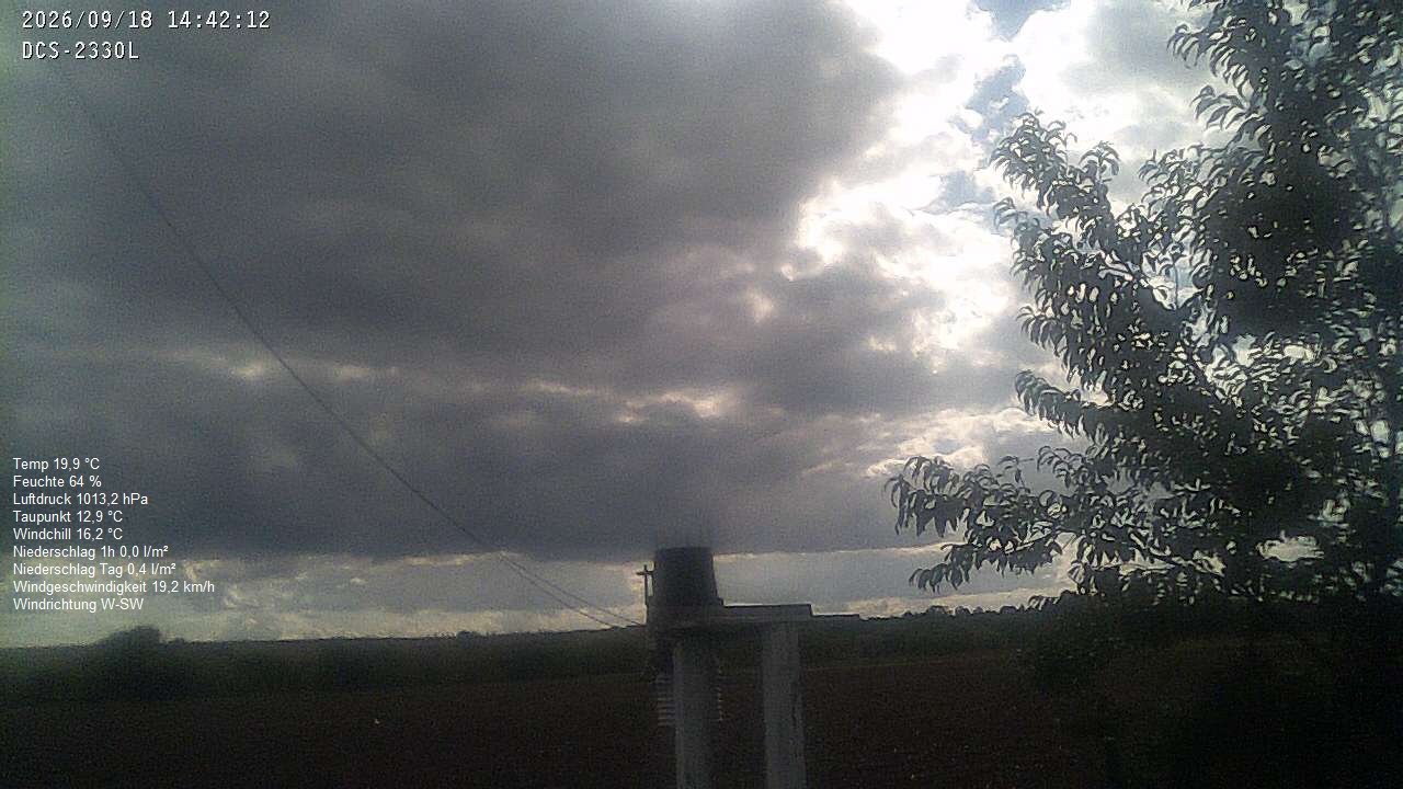 Wetterhimmel