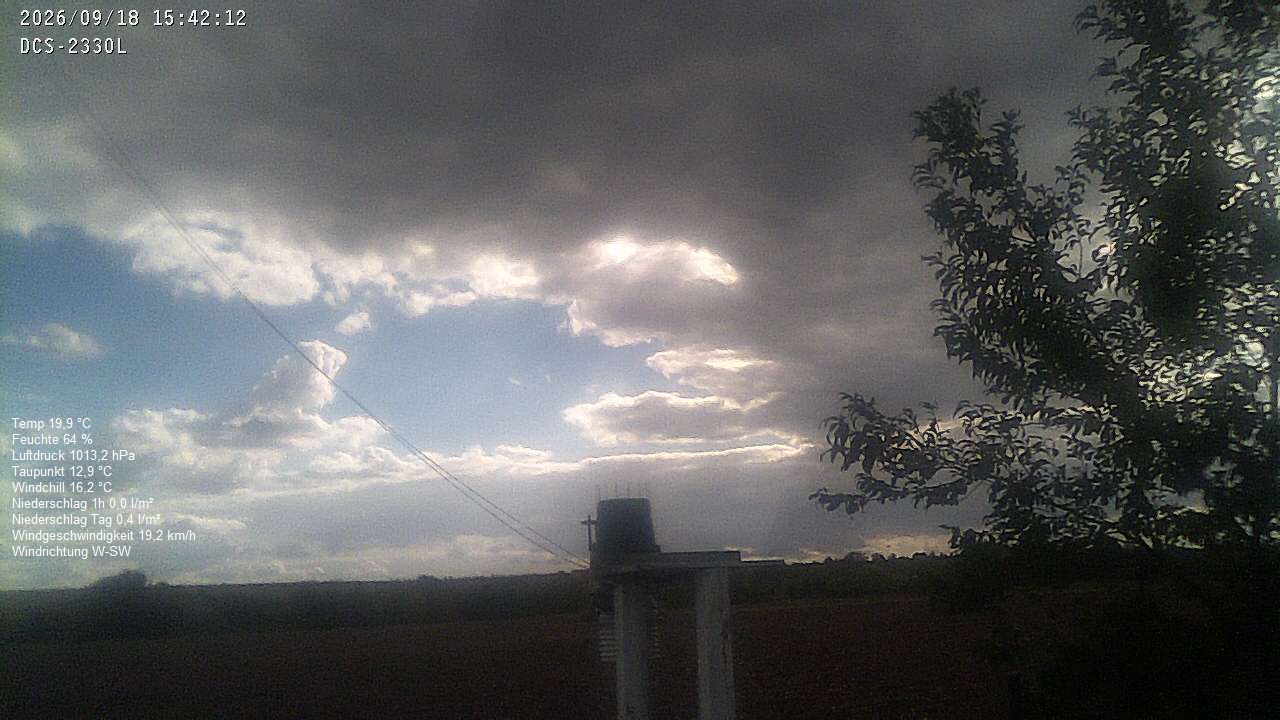 Wetterhimmel