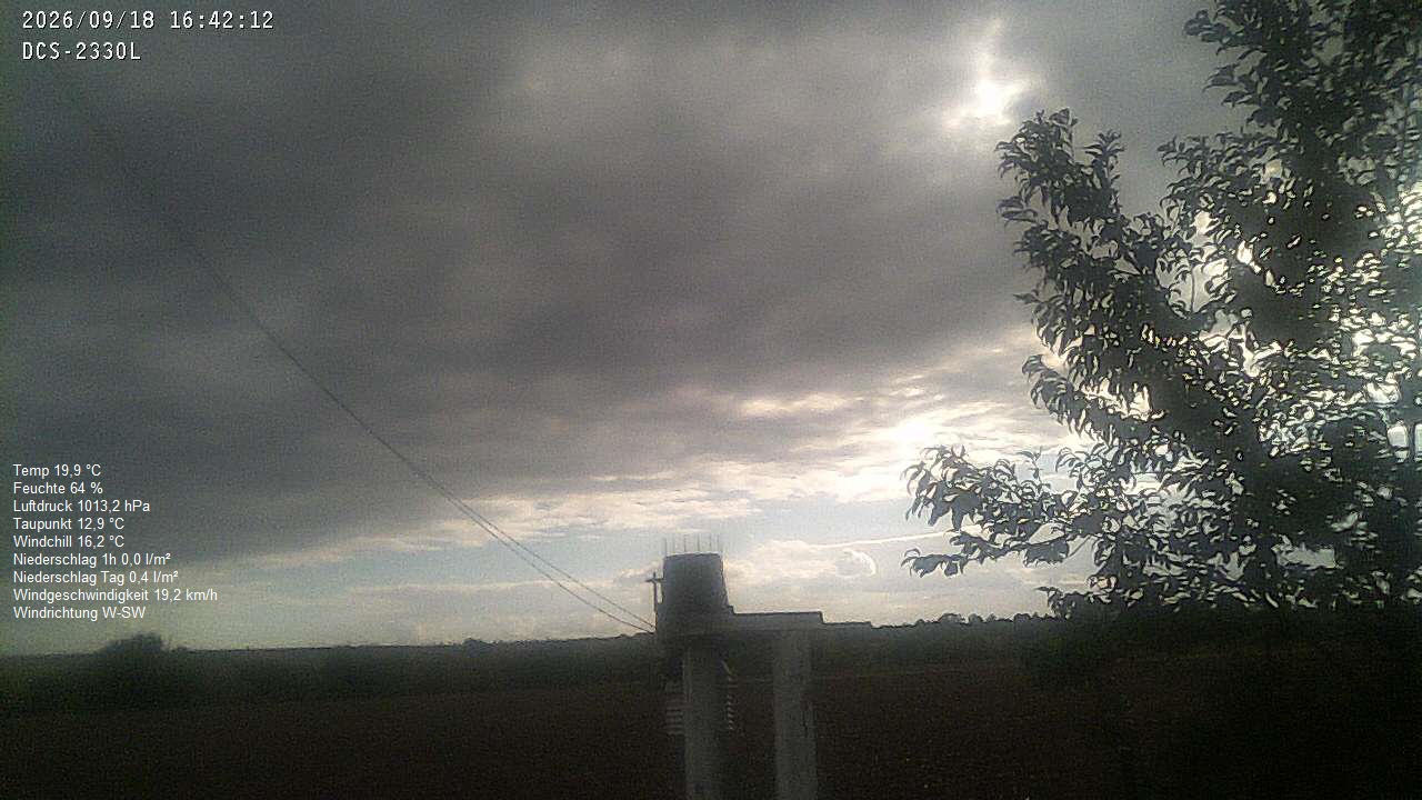 Wetterhimmel