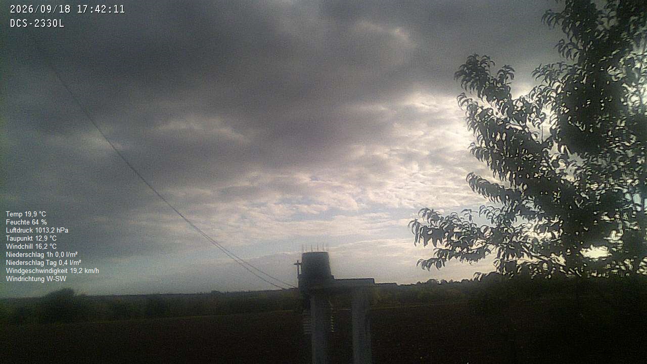 Wetterhimmel