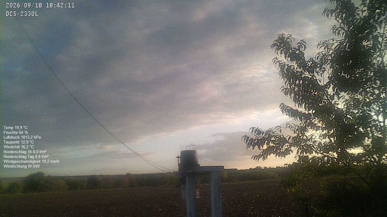 Wetterhimmel