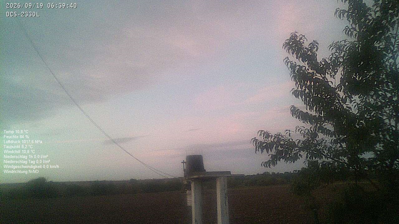 Wetterhimmel