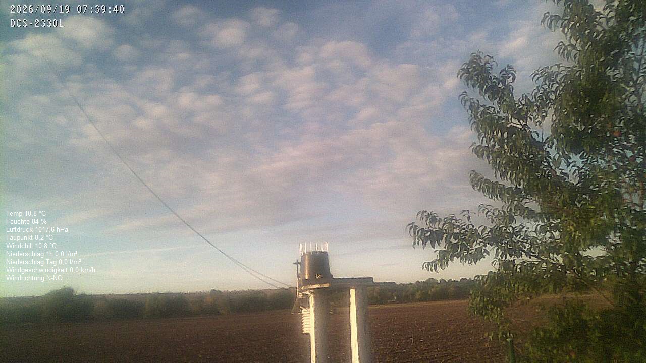 Wetterhimmel