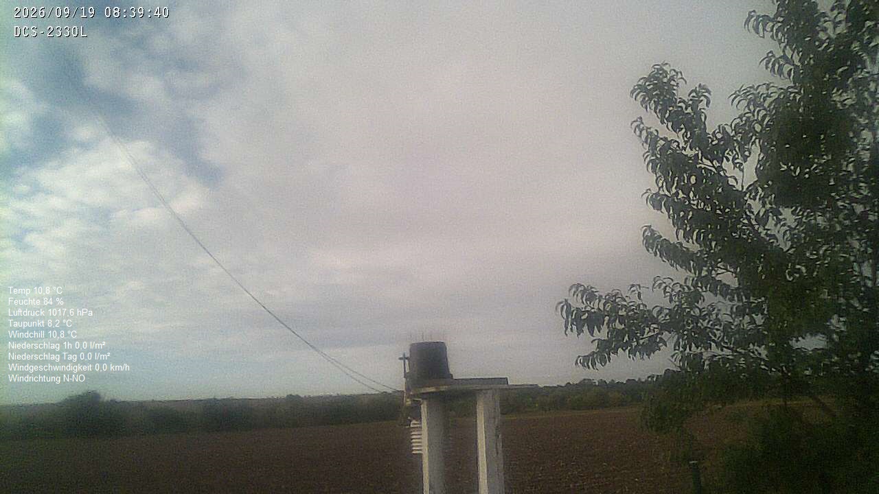 Wetterhimmel