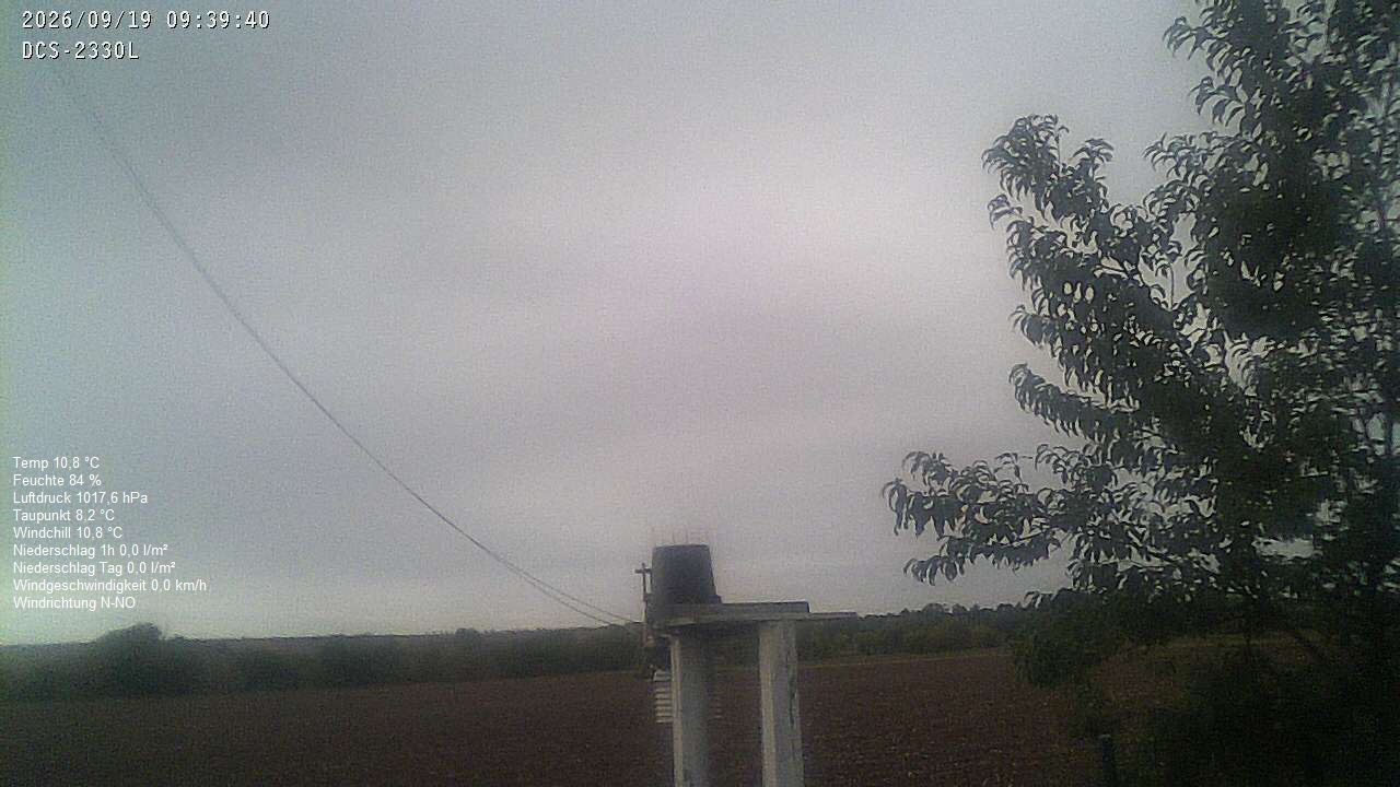 Wetterhimmel