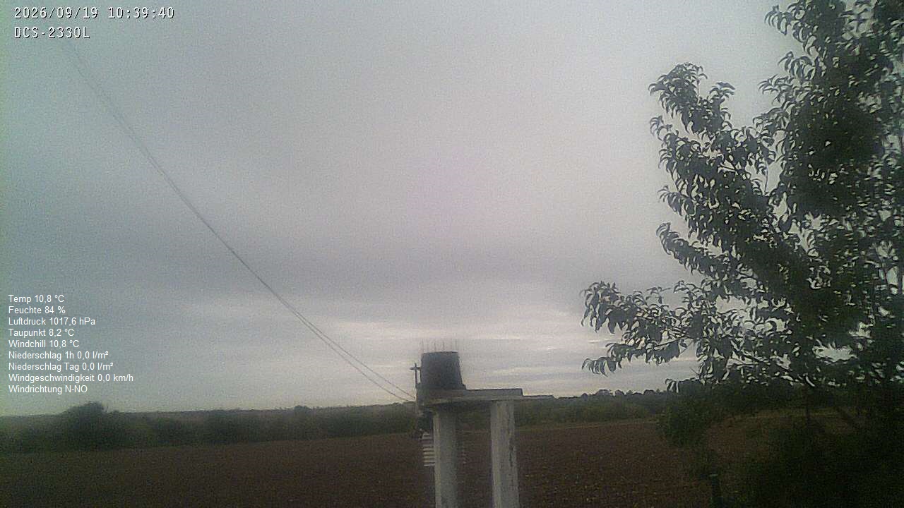 Wetterhimmel