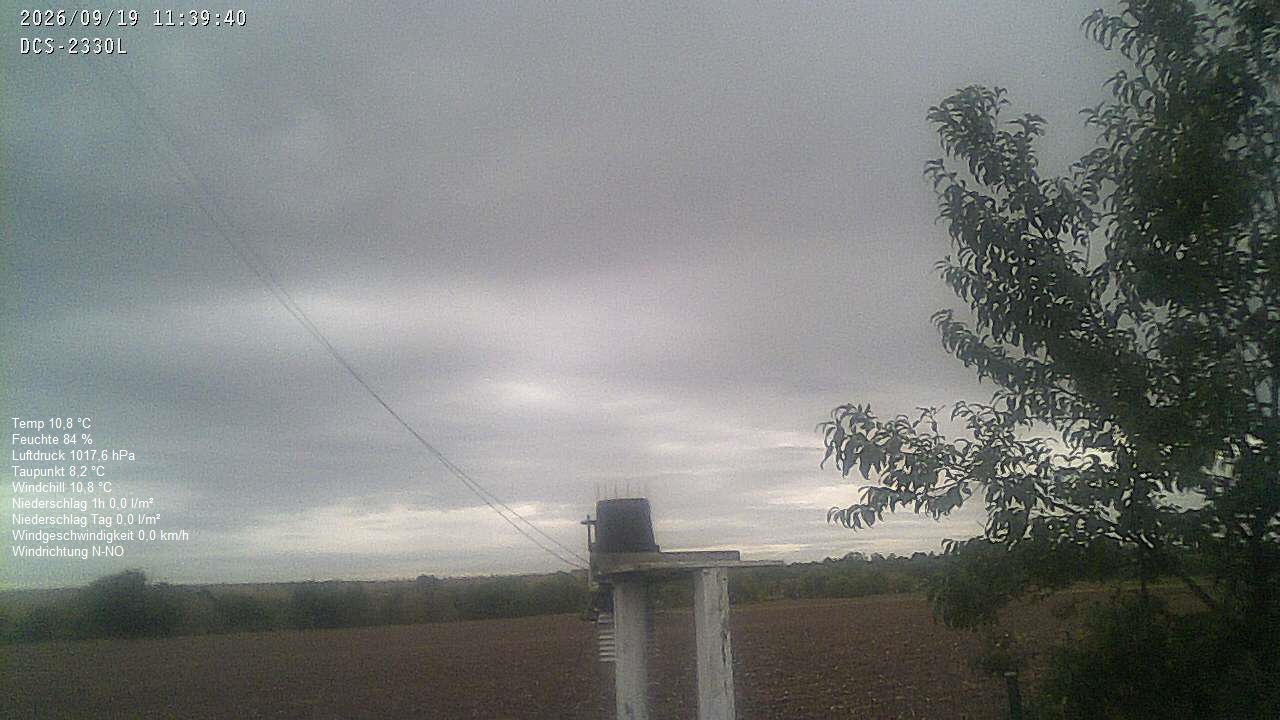 Wetterhimmel