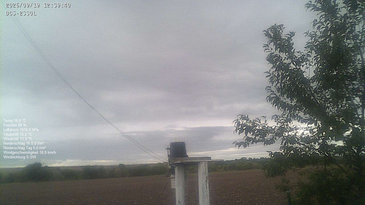 Wetterhimmel
