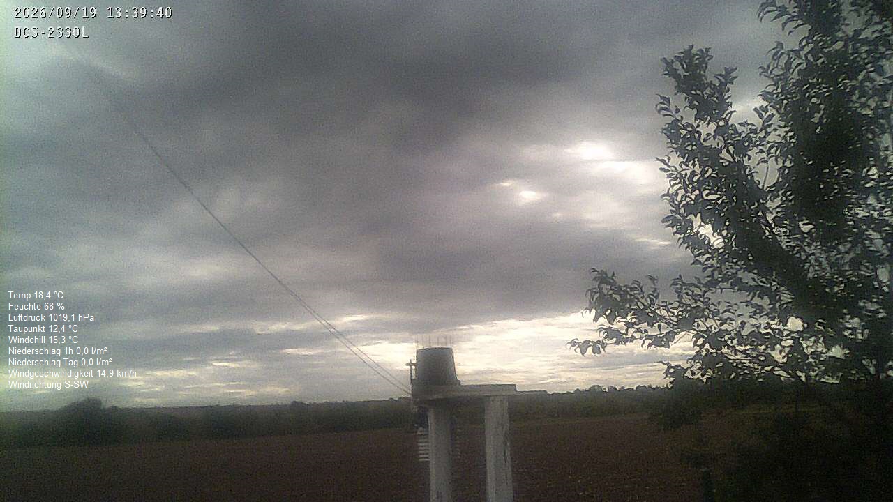 Wetterhimmel