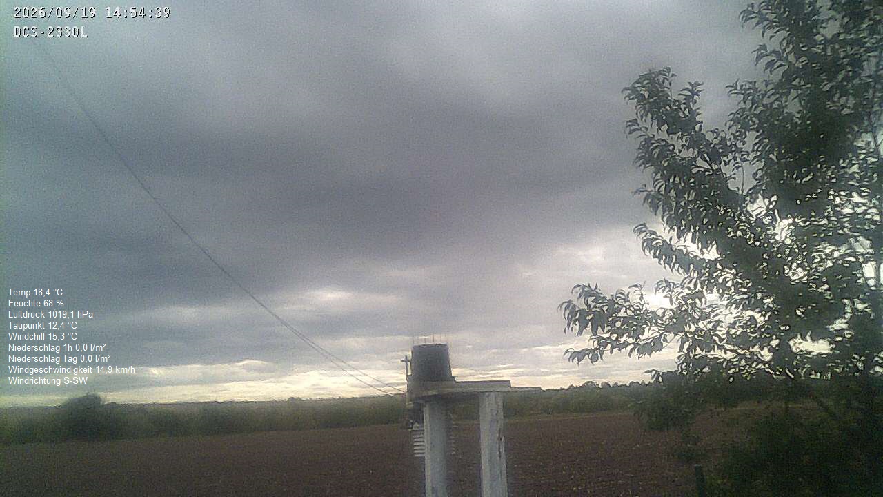 Wetterhimmel