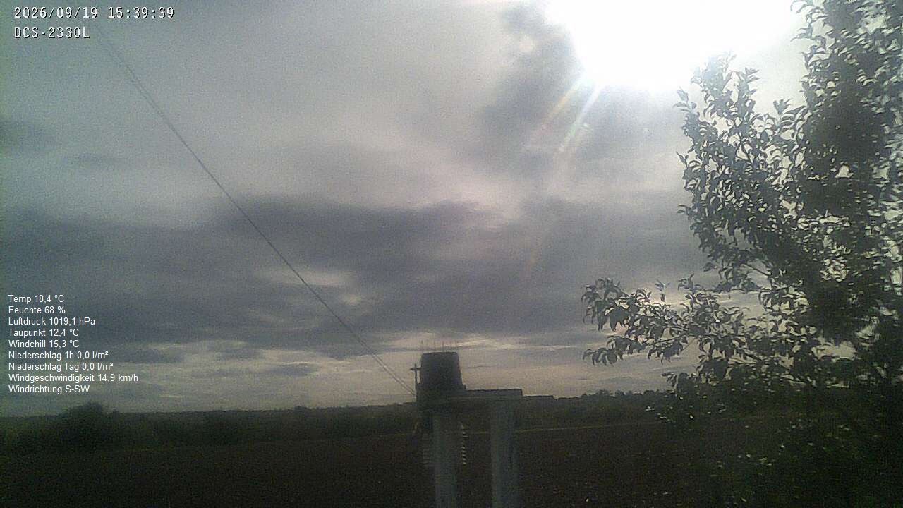Wetterhimmel
