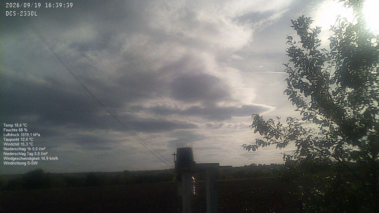 Wetterhimmel