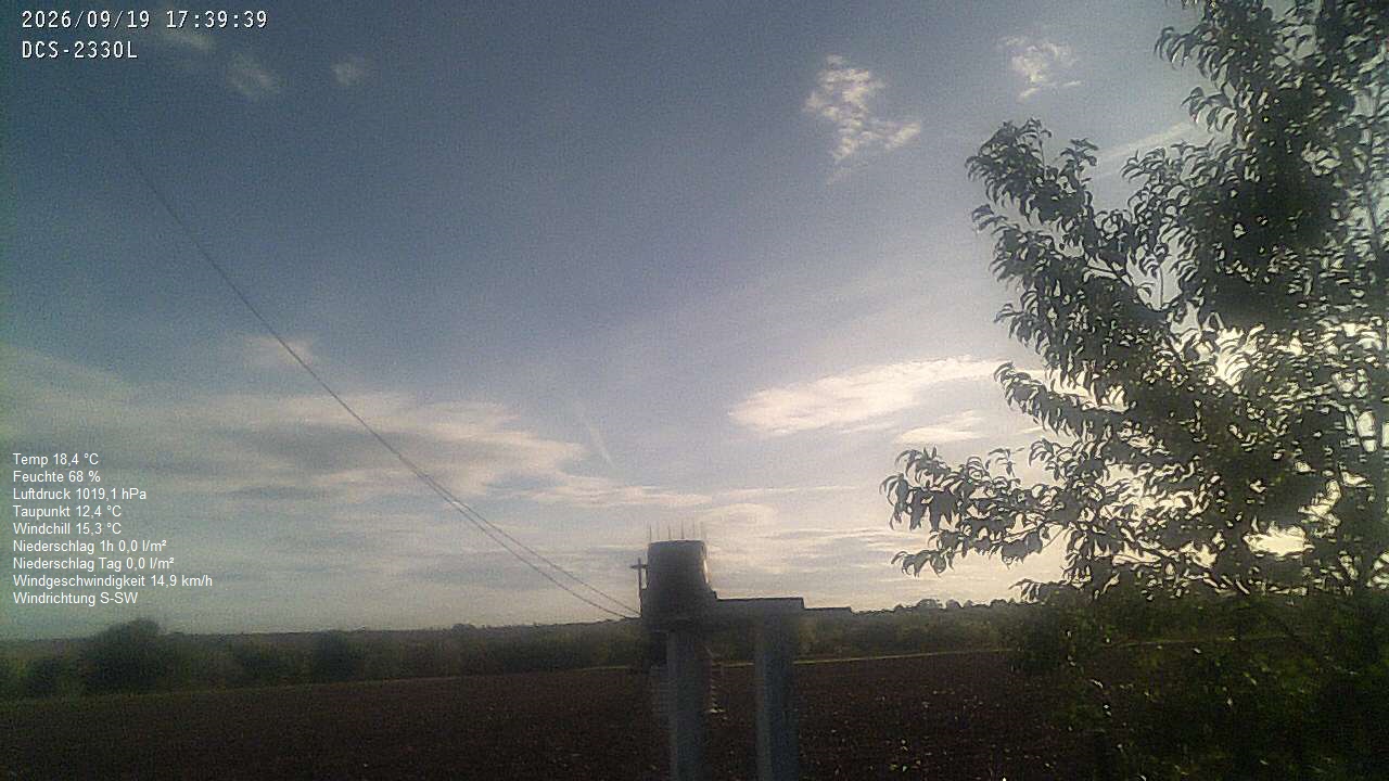 Wetterhimmel