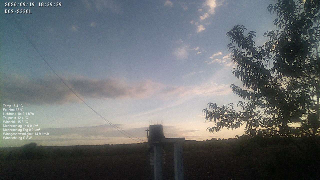 Wetterhimmel