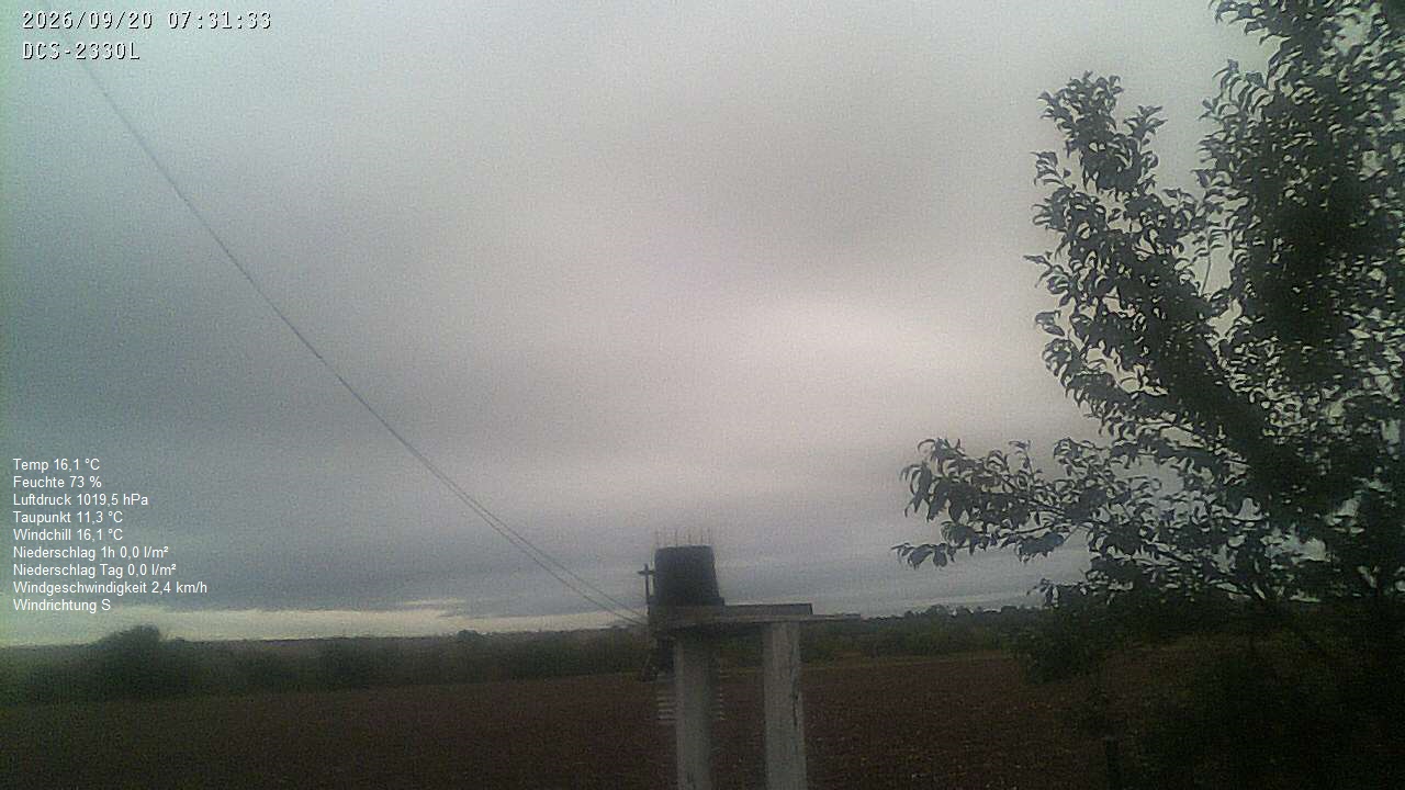 Wetterhimmel