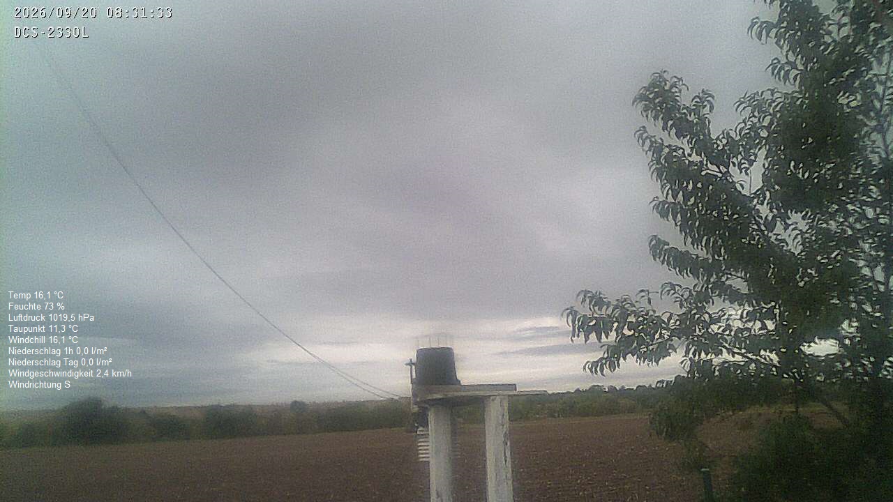 Wetterhimmel