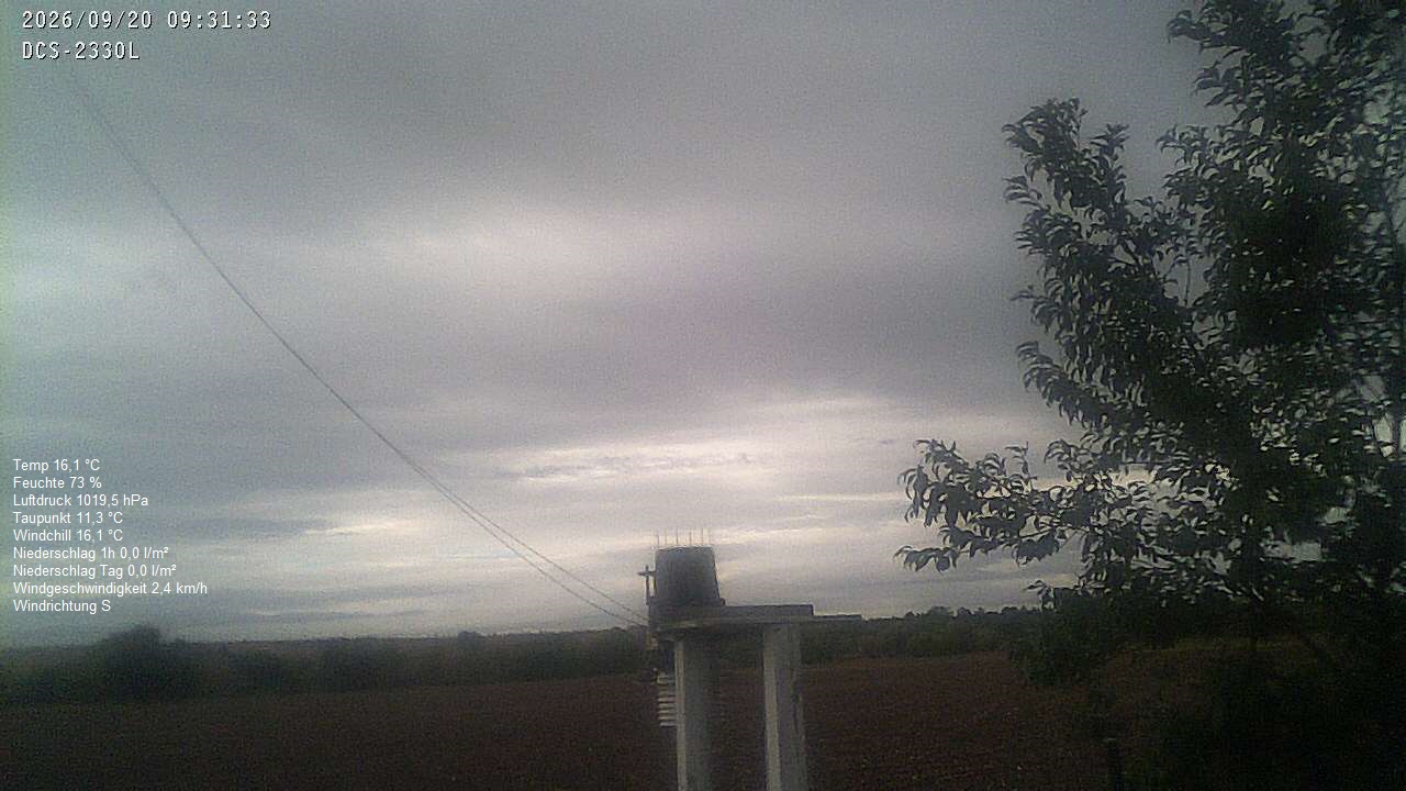Wetterhimmel